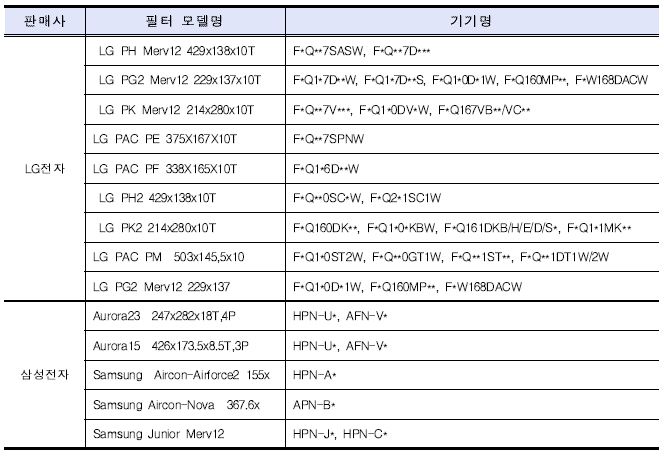 가정용 에어컨 필터 교환 모델