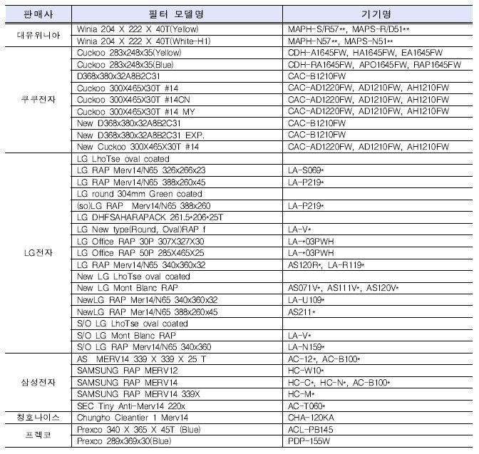 공기청정기 필터 교환 모델