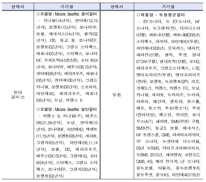 차량용 에어컨 필터 교환 모델