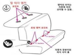 자동차 시트 테더앵커 설명 이미지