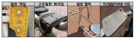 고장 및 파손되어 안전사고 우려가 있는 예- 발판 깨짐, 고무발판 휘어짐, 발판 탈락, 미끄럼방지부분 마모