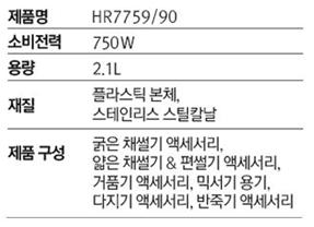 필립스 비바 콜렉션 푸드프로세서 표시 및 광고 내용