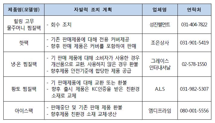 찜질팩 업체별 모델명 및 연락처