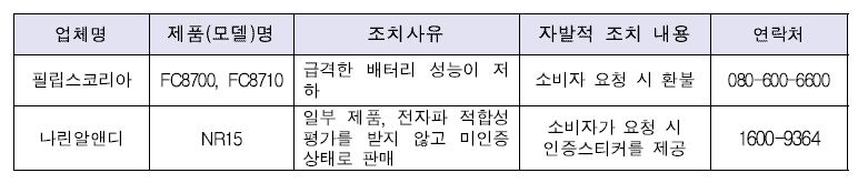 로봇청소기 업체명 및 연락처