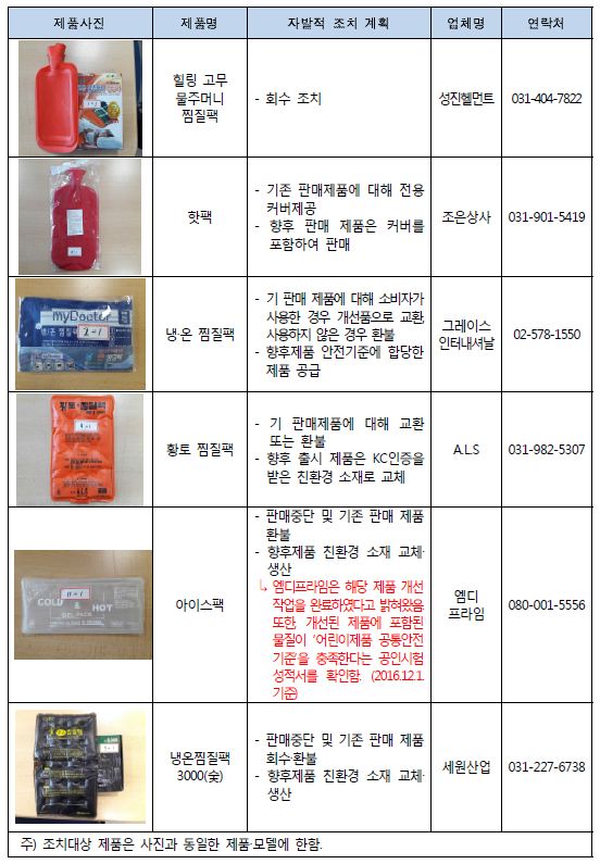 찜질팩 제품 사진 및 업체 연락처