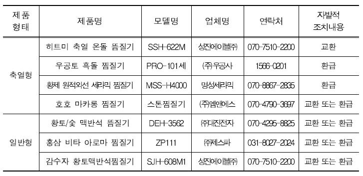 전기찜질기 7개 제품명