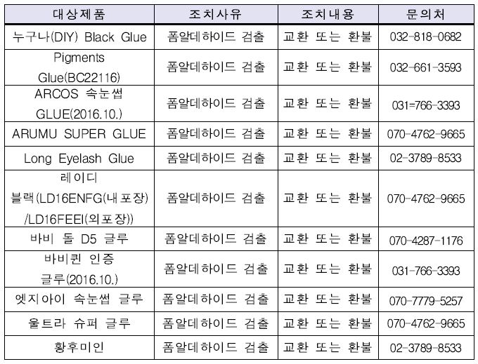 대상 제품 목록