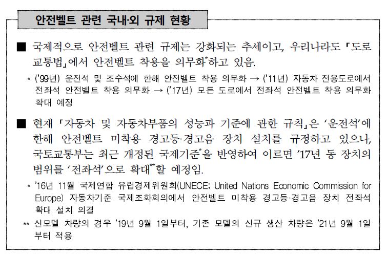 안전벨트 관련 국내·외 규제 현황