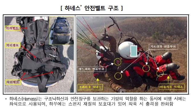 하네스 안전밸트 구조