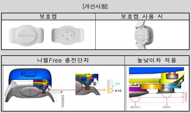 개선된 사항(보호캡, 충전단자 개선)