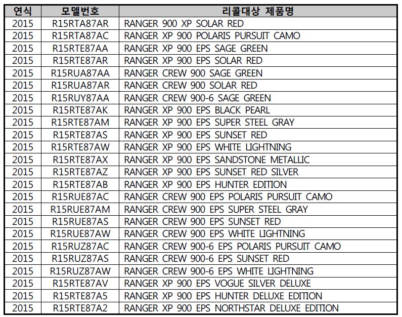 리콜대상 모델번호 및 제품명