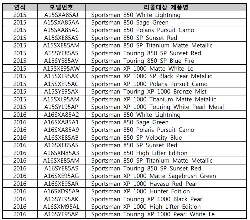 리콜 대상 모델번호 및 제품명
