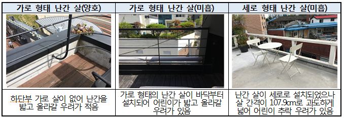가로 형태의 옥상 난간살 설치사례 이미지