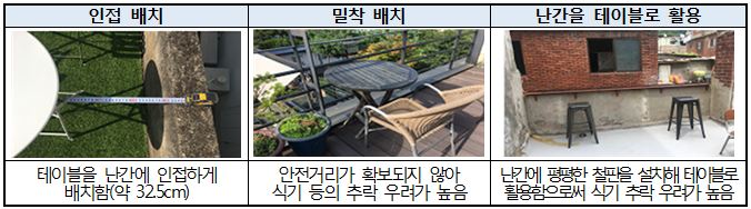 난간 및 테이블 근접배치 사례