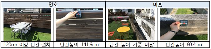 옥상 난간 높이 설명 이미지