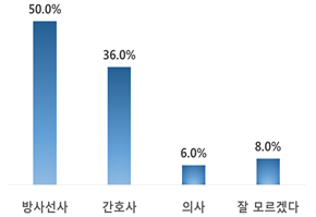 조영제 투여자