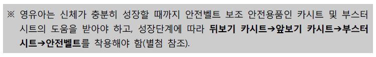 성장단계별 착용 순서(뒤보기,앞보기,부스터,안전벨트 순)