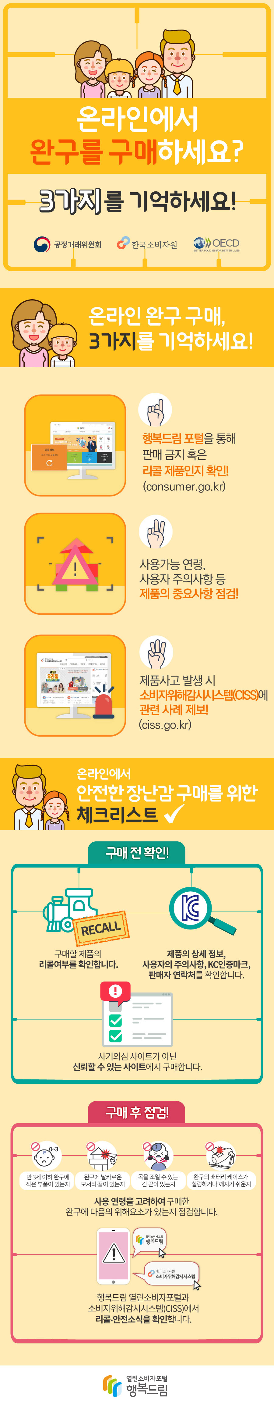 온라인에서 완구를 구매하세요? 온라인 완구구매,3가지를 기억하세요! 행복드림포털을 통해 판매금지 혹은 리콜제품인지확인! 사용가능연령, 사용자 주의사항 등 제품의 중요사항 점검! 제품사고 발생 시 소비자위해감지시스템(CISS)에 관련사례제보! 온라인에서 안전한 장난감 구매를 위한 체크리스트 구매할 제품의 리콜여부를 확인합니다. 제품의 상세정보, 사용자의 주의사항,KC인증마크, 판매자 연락처를 확인합니다. 사기의심 사이트가아닌 신뢰할 수 있는 사이트에서 구매합니다. 구매후 점검! 사용 연령을 고려하여 구매한 완구에 다음의 위해요소가 있는지 점검합니다. 행복드림 연란소비자포털과 소비자위해감지시스템(CISS)에서 리콜,안전소식을 확인합니다.