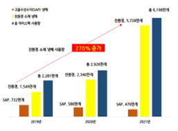 그림입니다.원본 그림의 이름: CLP000001f40002.bmp원본 그림의 크기: 가로 657pixel, 세로 448pixel