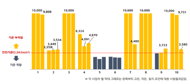 그림입니다.원본 그림의 이름: CLP000016280002.bmp원본 그림의 크기: 가로 699pixel, 세로 366pixel