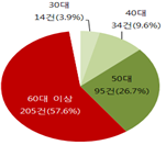 그림입니다.원본 그림의 이름: 1111111.PNG원본 그림의 크기: 가로 242pixel, 세로 300pixel