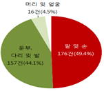 그림입니다.원본 그림의 이름: 111.PNG원본 그림의 크기: 가로 252pixel, 세로 306pixel