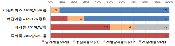 그림입니다.원본 그림의 이름: CLP00001810000c.bmp원본 그림의 크기: 가로 588pixel, 세로 183pixel