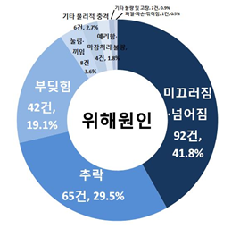 그림입니다.원본 그림의 이름: 위해원인(표).JPG원본 그림의 크기: 가로 572pixel, 세로 544pixel