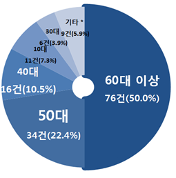 그림입니다.원본 그림의 이름: CLP00001cb80004.bmp원본 그림의 크기: 가로 439pixel, 세로 461pixel