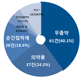 그림입니다.원본 그림의 이름: CLP000007440001.bmp원본 그림의 크기: 가로 468pixel, 세로 461pixel
