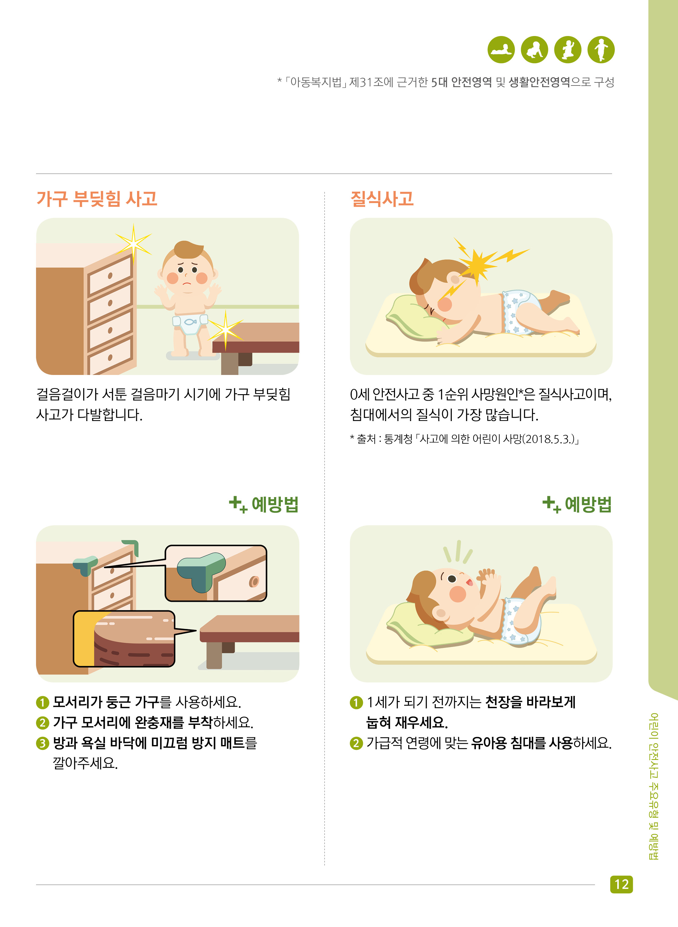 어린이 안전사고 주요유형 및 예방법 - 생활안전(가정 내) #2