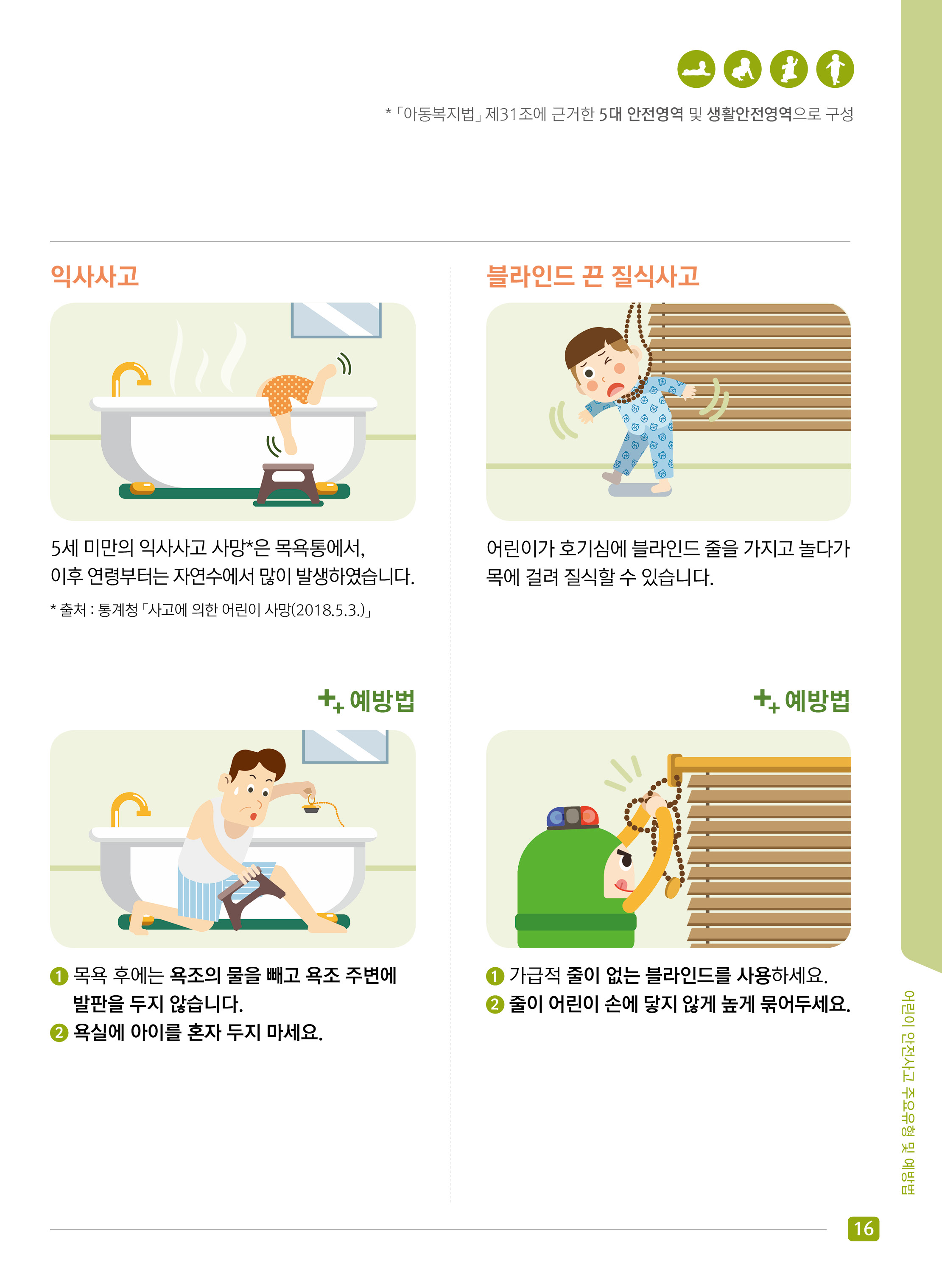 어린이 안전사고 주요유형 및 예방법 - 생활안전(가정 내) #6